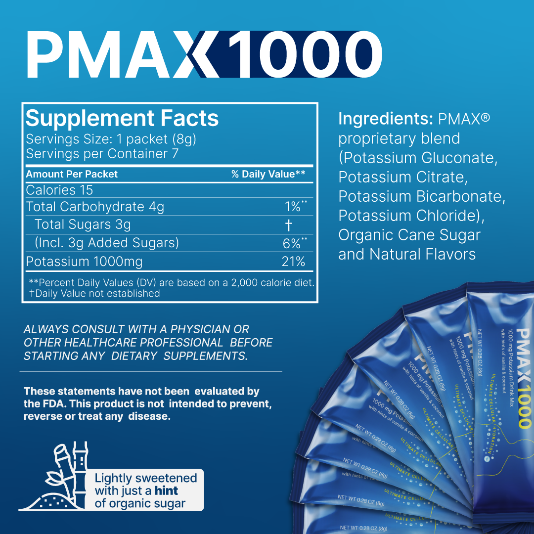 PMAX Trial Pack