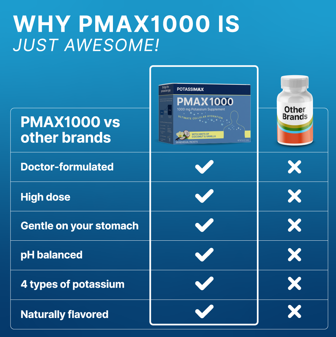 PMAX1000 Potassium Supplement