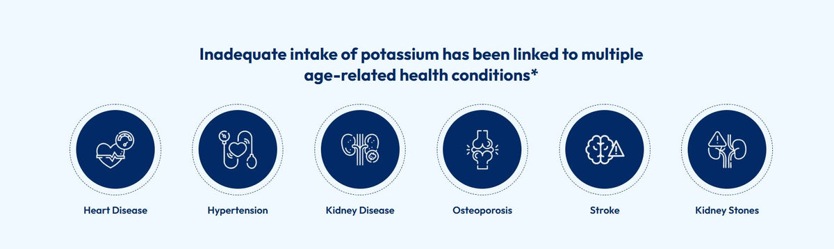 Inadequate intake of potassium linked to heart disease, hypertension, kidney disease, osteoporosis, stroke, and kidney stones.