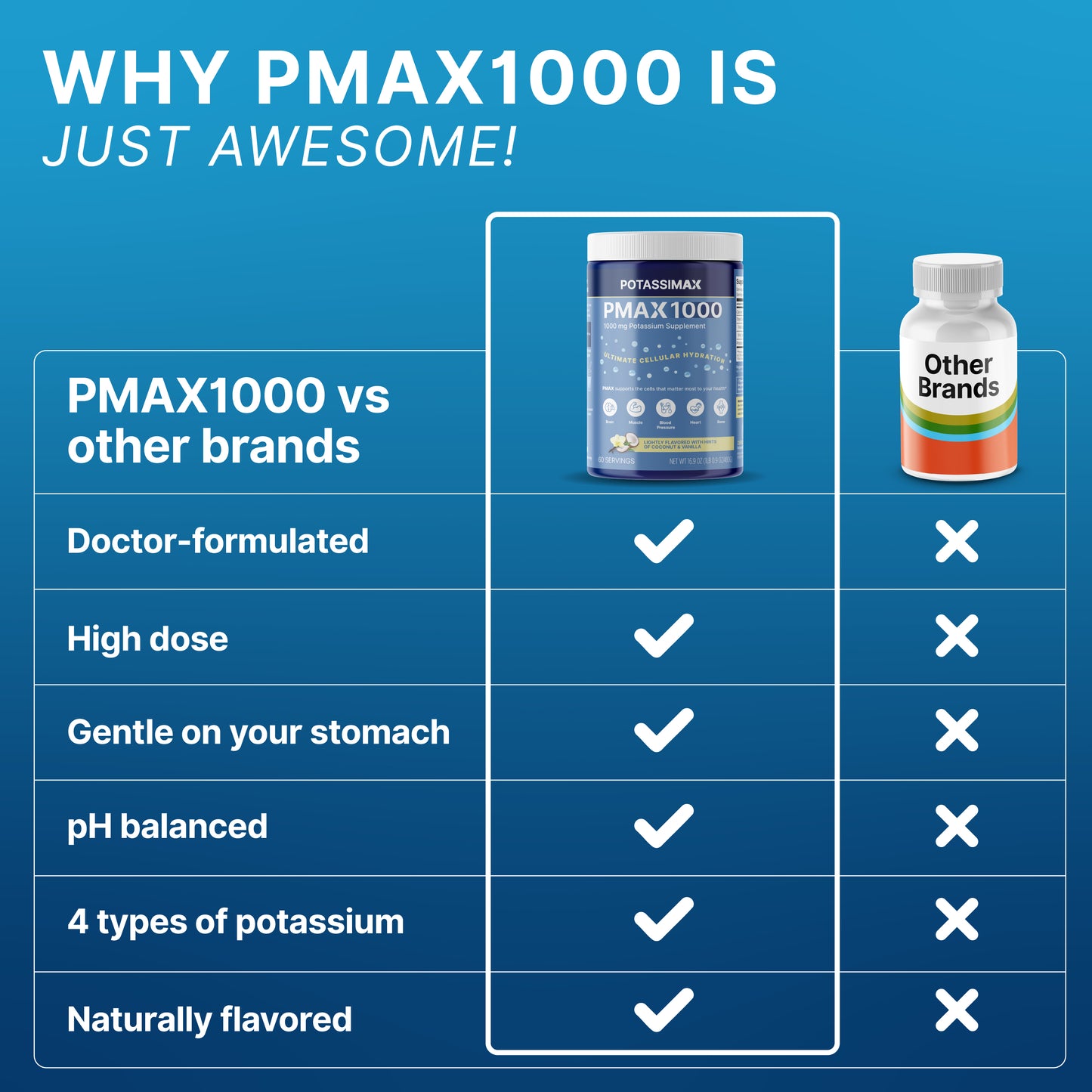 PMAX1000 60 Serving Tub