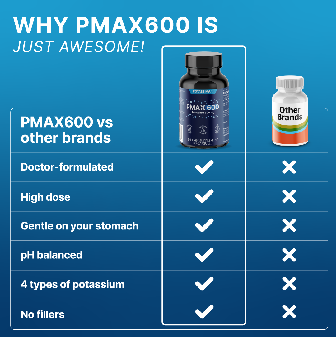 PMAX600 Potassium Supplement