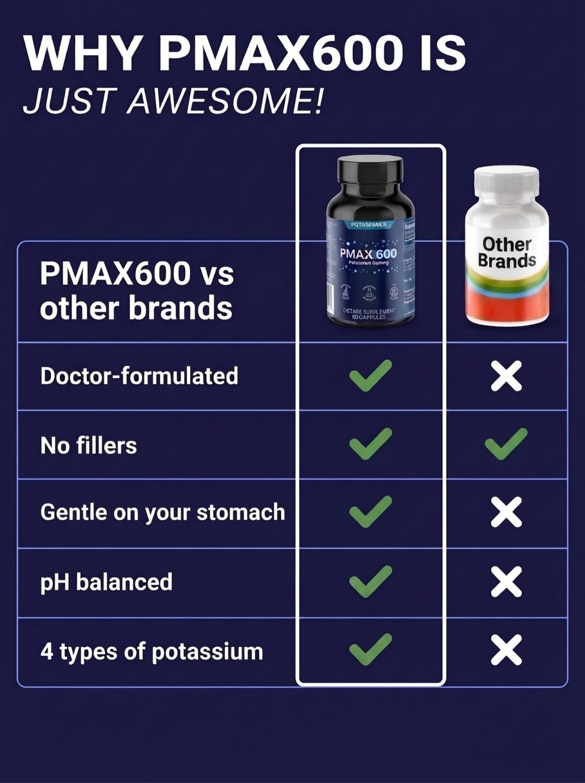 PMAX600 - 600 mg Potassium Supplement